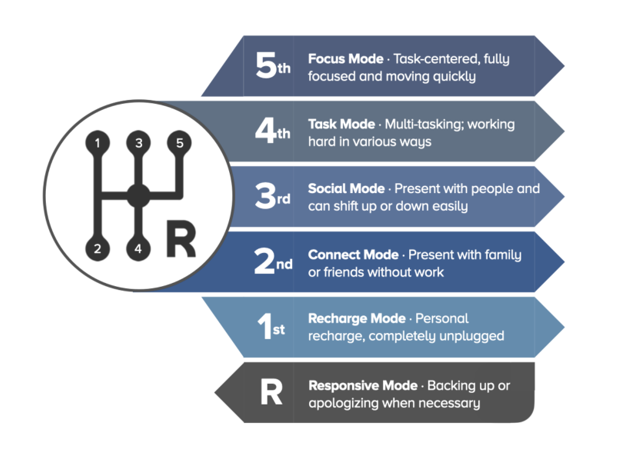 Productivity tool shared by top oncology society, SROA